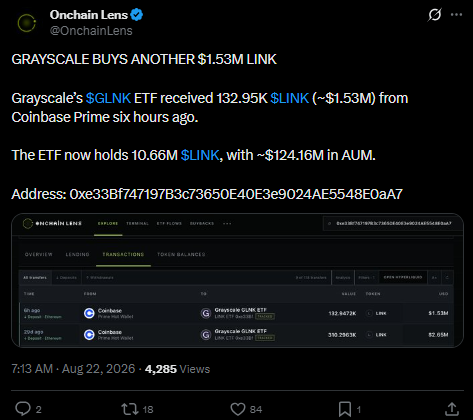Chainlink etf news latest