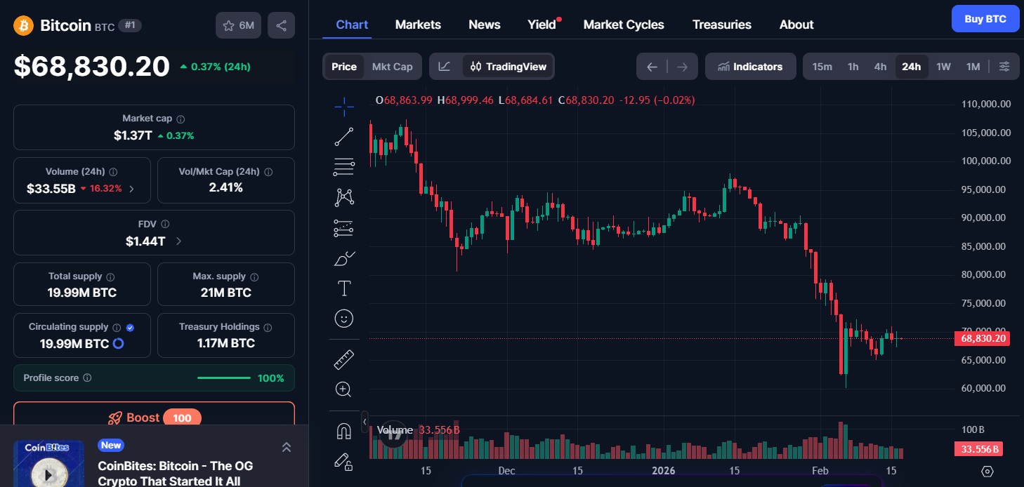 Bitcoin (BTC) price today