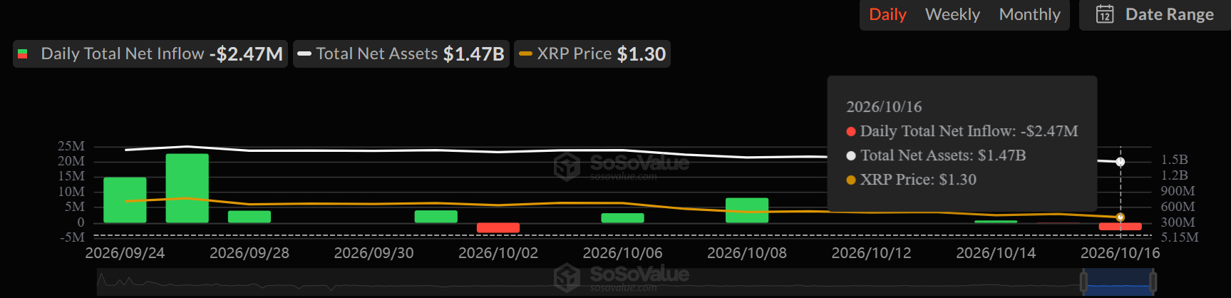 Information by SoSoValue data