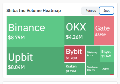 Shiba Inu Volume Heatmap  data