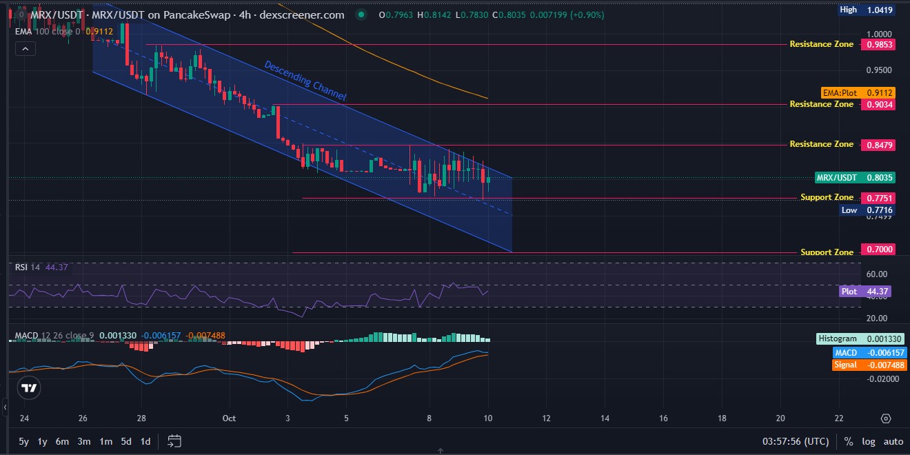 MRX Technical Analysis MRX Technical Analysis