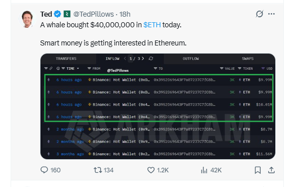 ETH WHALE ACTIVITY