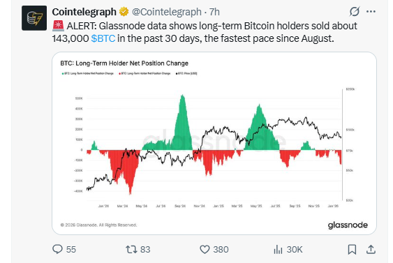 Recent Glassnode data