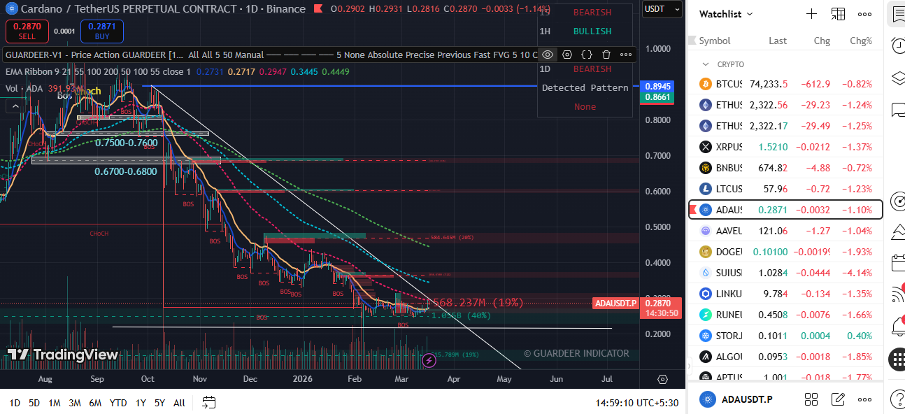 ADA ONE DAY TIMEFRAME TRADINGVIEW