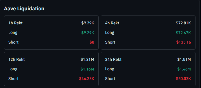 AAVE liquidation data today