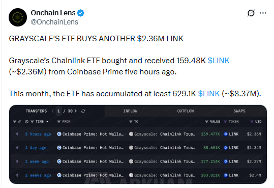 greyscale chainlink etf greyscale chainlink etf