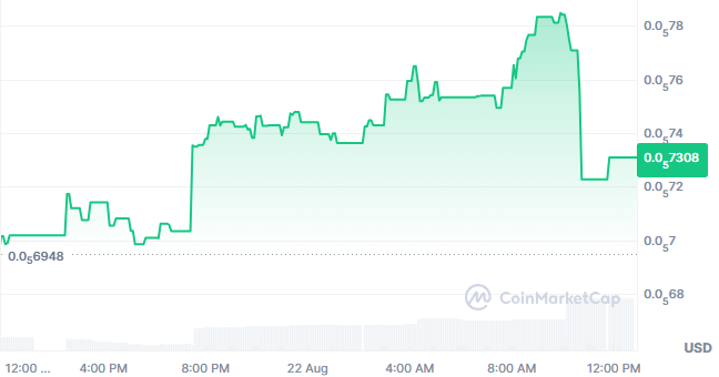 Robinhood Crypto Token Price Robinhood Crypto Token Price