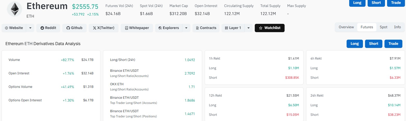 Ethereum Liquidations Data Ethereum Liquidations Data