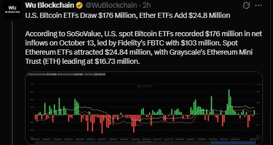 SPOT ETF DATA OF BTC, ETH, XRP SPOT ETF DATA OF BTC, ETH, XRP