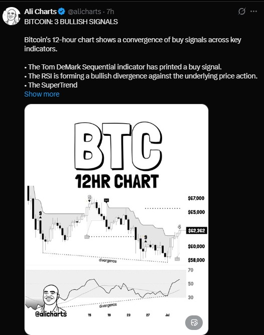 BITCOIN 3 BULLISH SIGNALS