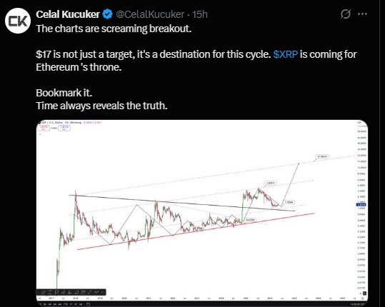 XRP $17 PRICE ANALYSIS XRP $17 PRICE ANALYSIS