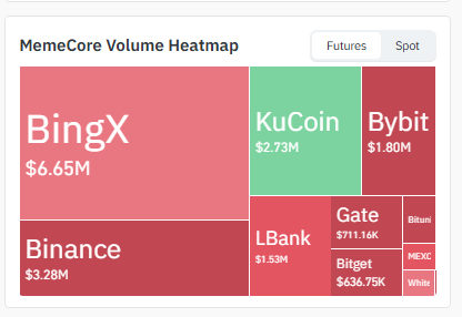 Heatmap Data memecore Heatmap Data memecore