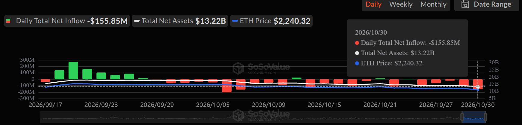 SoSoValue Detail