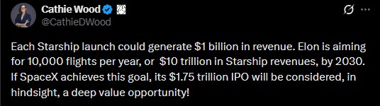 Cathie Wood SpaceX Stock Price Prediction Cathie Wood SpaceX Stock Price Prediction