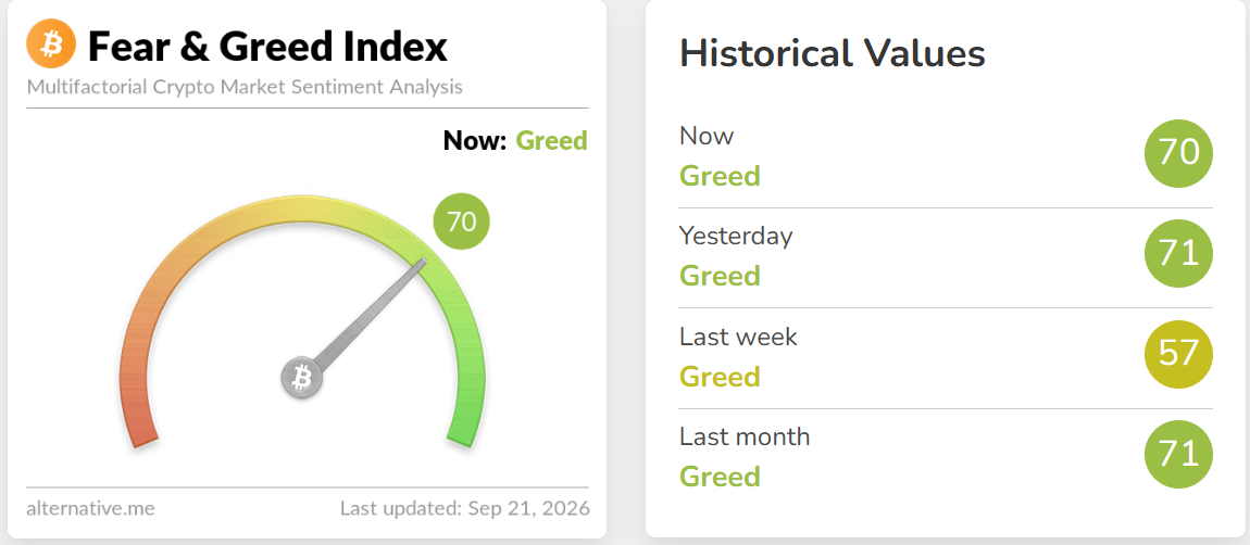 Crypto Fear and Greed Index Today
