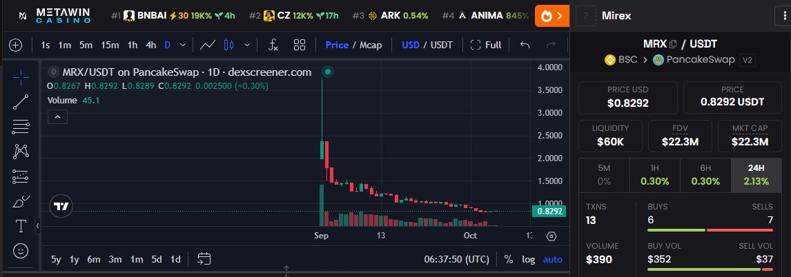 Mirex price chart showing details Mirex price chart showing details