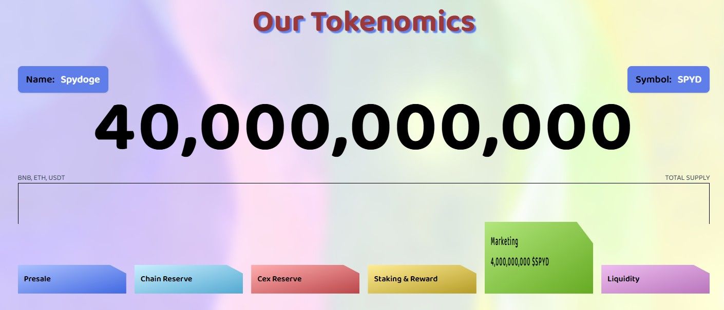 Spydoge Presale live Spydoge Presale live