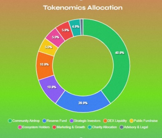 Spur Protocol Tokenomics and Total Supply Explained Spur Protocol Tokenomics and Total Supply Explained