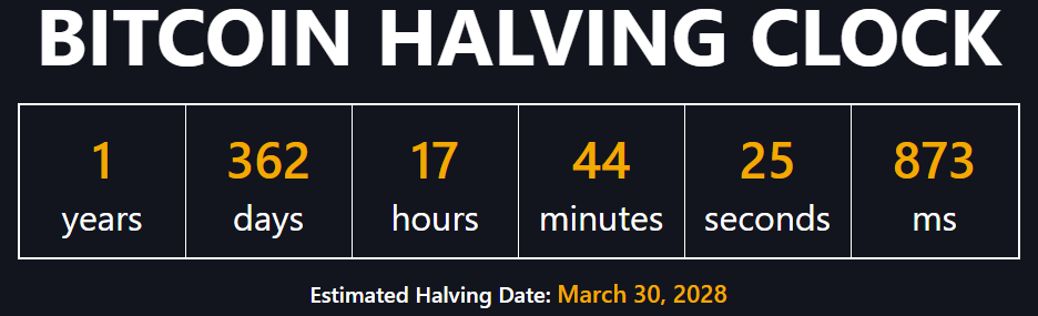 Bitcoin Halving 2028