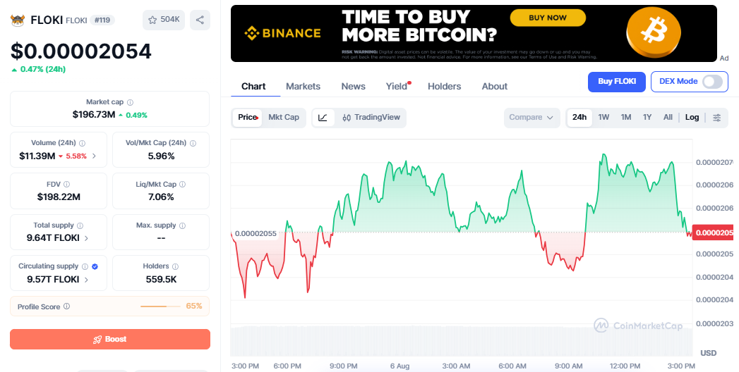 FLOKI/USD price chart CoinMarketCap FLOKI/USD price chart CoinMarketCap