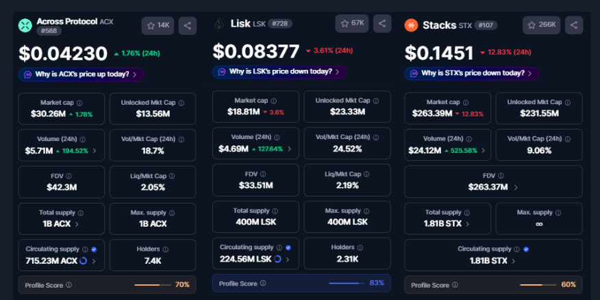 Current pricing of All Tokens