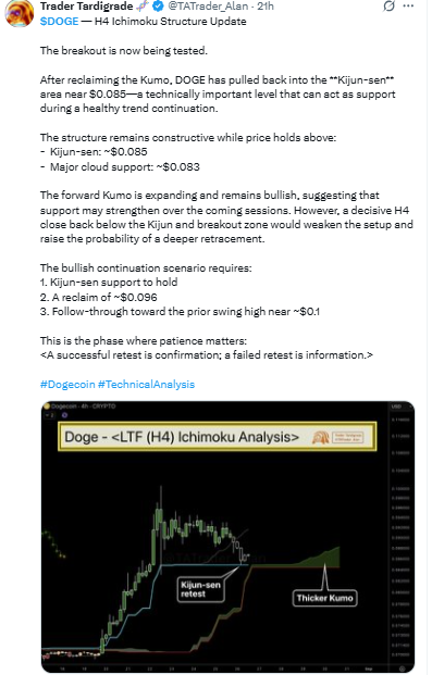 4-Hour chart of dogecoin 4-Hour chart of dogecoin