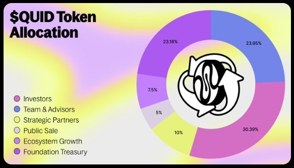$QUID Tokenomics