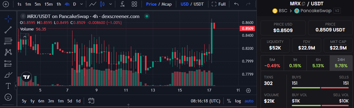 Mirex Price Chart Mirex Price Chart