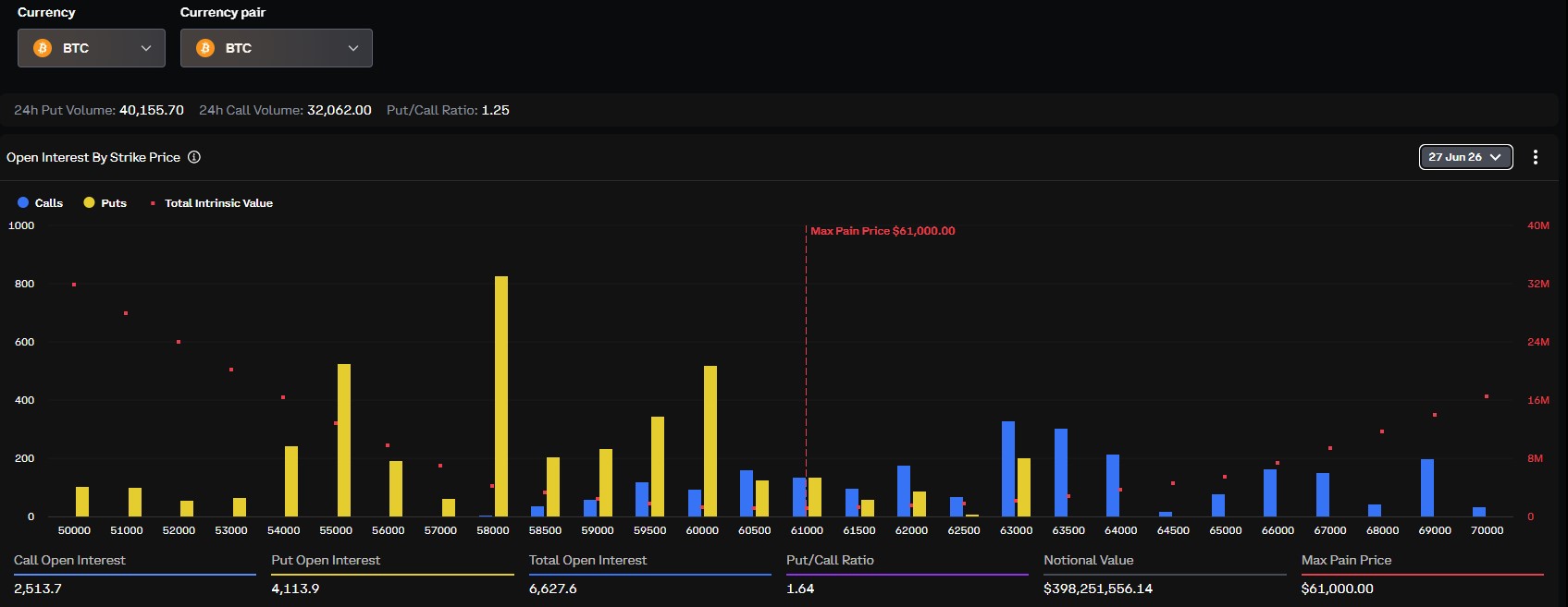 Bitcoin Deribit derivatives data,