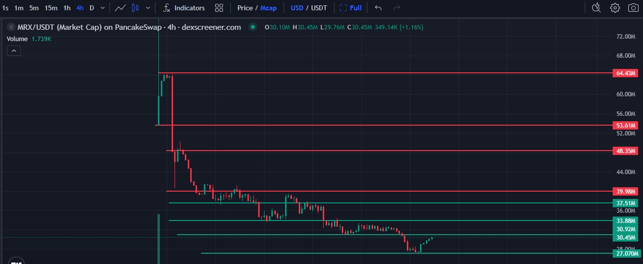 MRX/USDT live price chart MRX/USDT live price chart