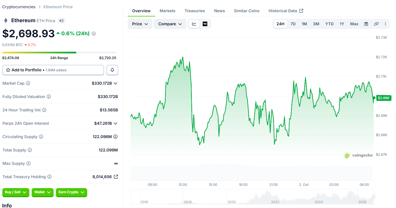 Ethereum (ETH) price today Ethereum (ETH) price today