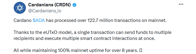 Cardano ADA transaction count on mainnet Cardano ADA transaction count on mainnet