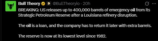 Is the US Strategic Petroleum Reserve at Its Lowest Since 1982?