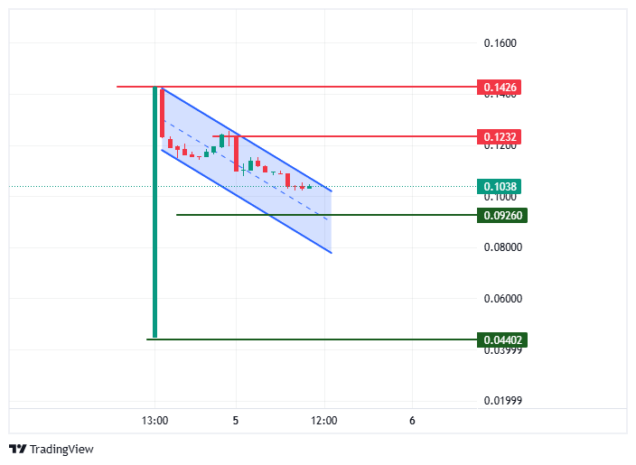 Squid Price Prediction 2026 Chart Analysis