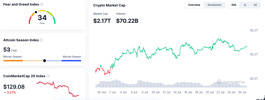Crypto Market Today