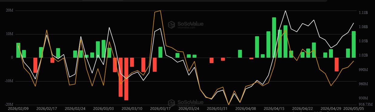 XRP ETF Inflows May 5