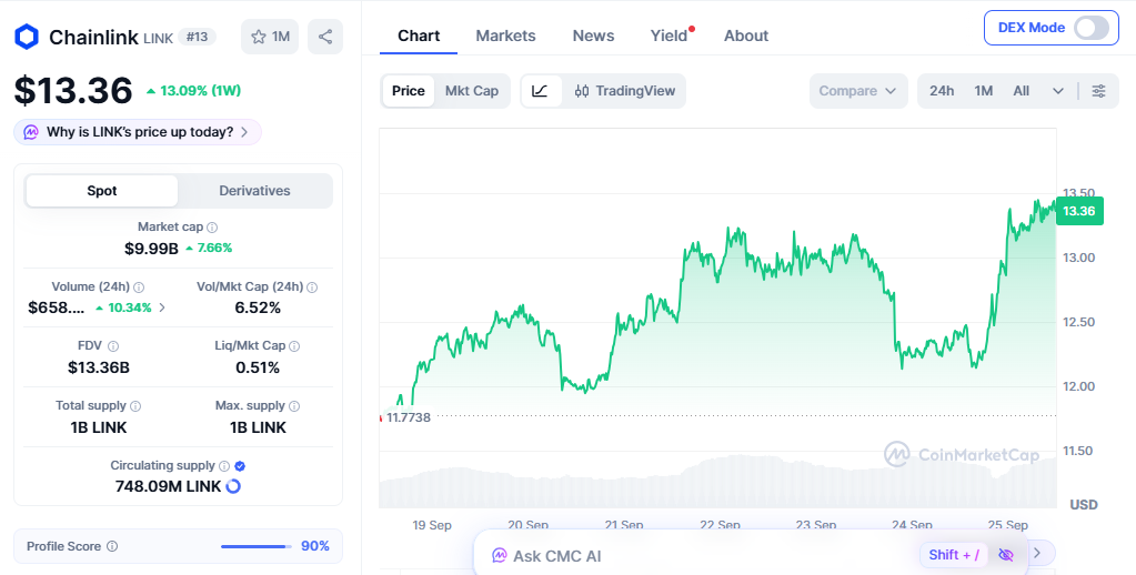 chainlink price today