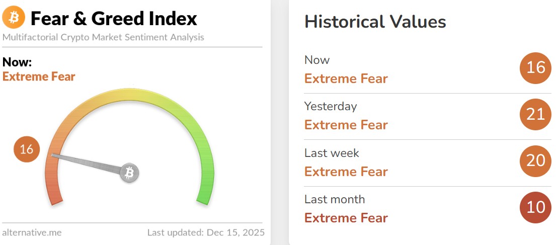 Fear and Greed Index Today Fear and Greed Index Today
