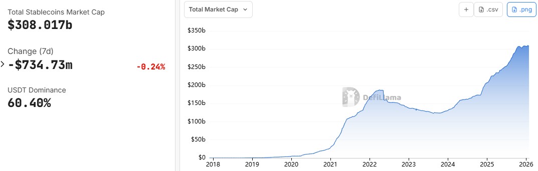 Stablecoin Market