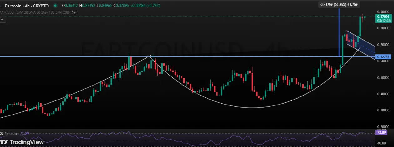 FART/USDT 1-Day Chart FART/USDT 1-Day Chart