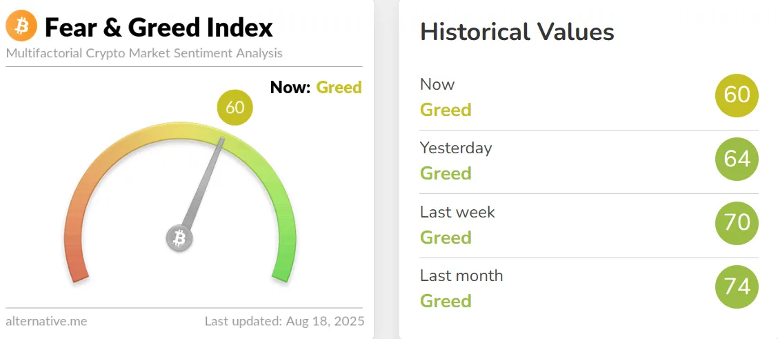 Fear And Greed Index Today