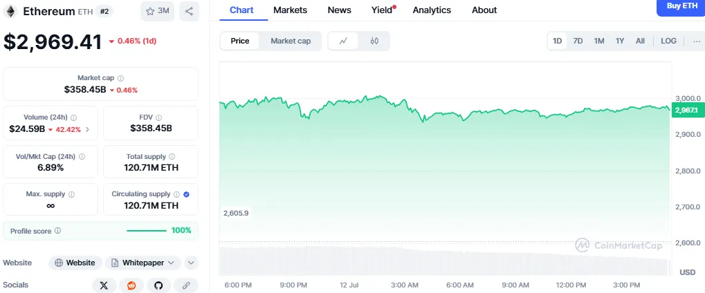 Ethereum price Ethereum price