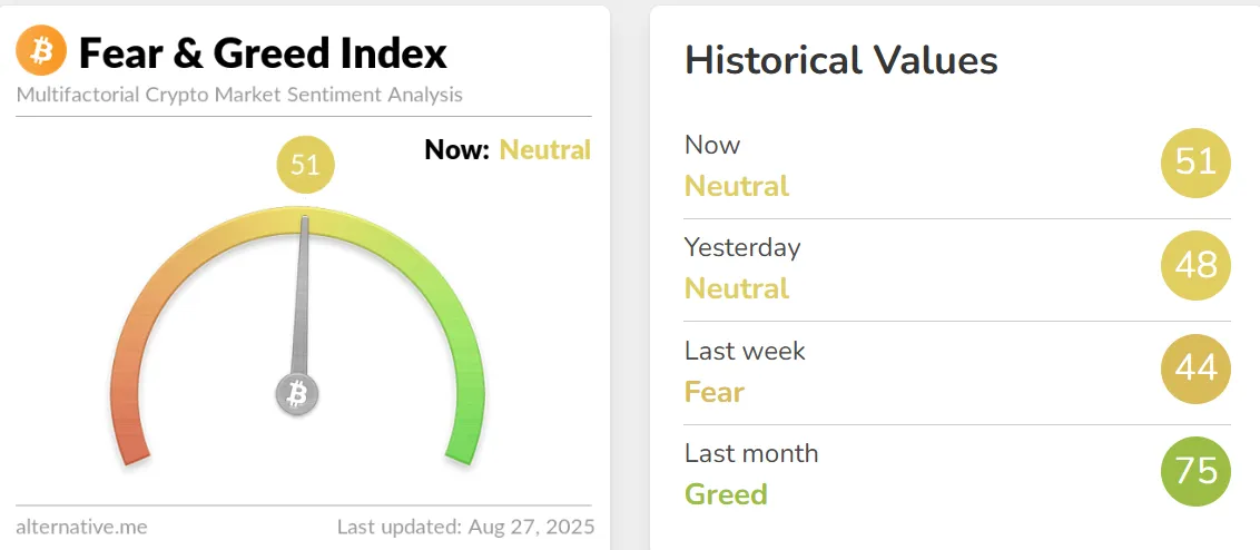 Fear and Greed Index Today