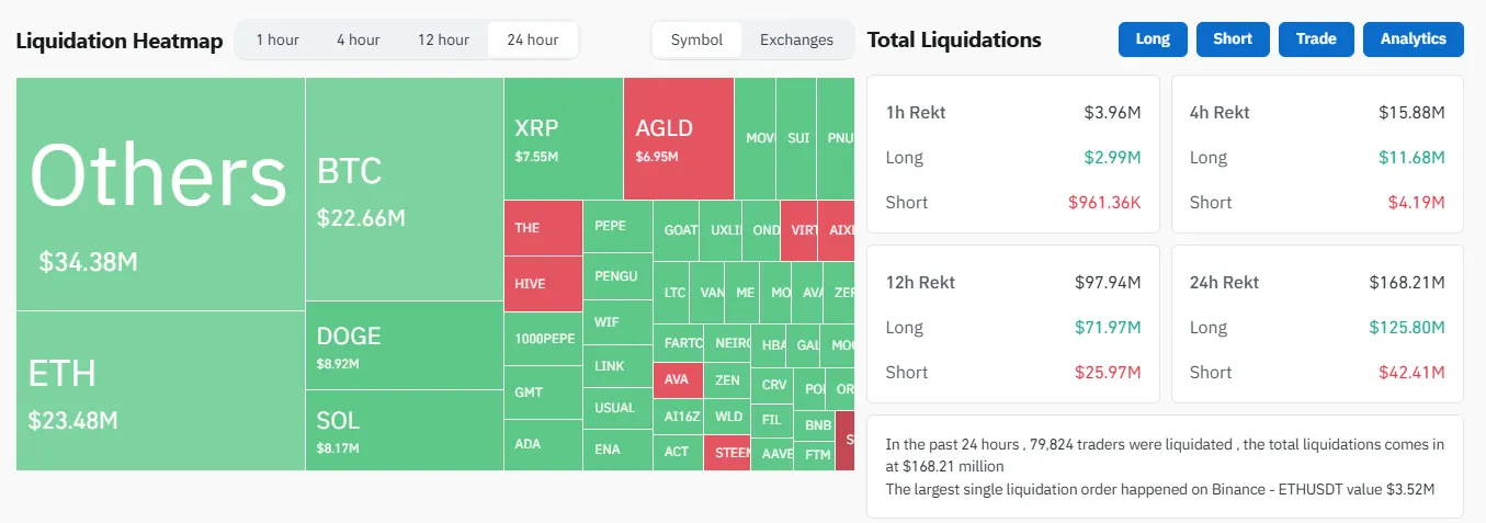 ETH liquidation ETH liquidation