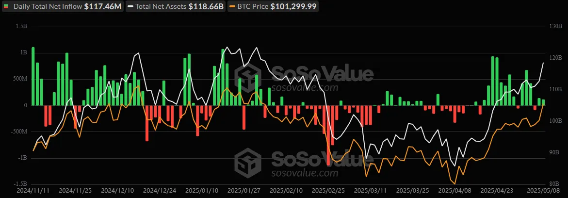 Spot Bitcoin ETF Spot Bitcoin ETF