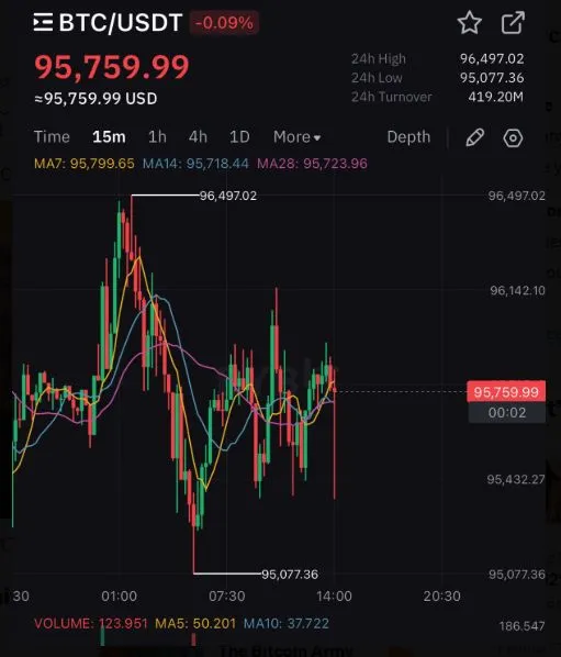 Bitcoin Price USD