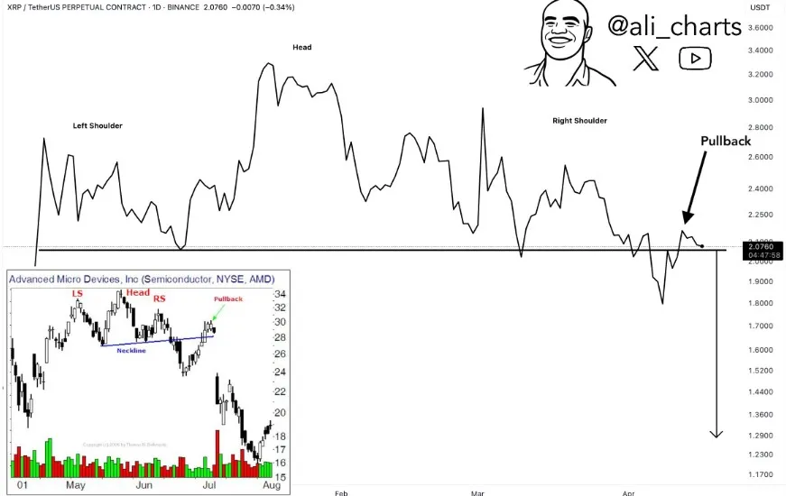 XRP price chart XRP price chart