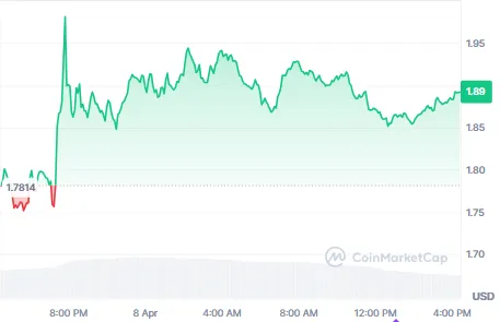 XRP Price Chart