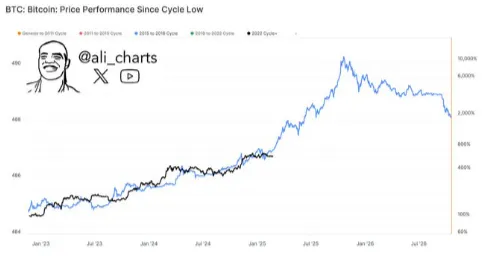Bitcoin Price Chart 2015-2018