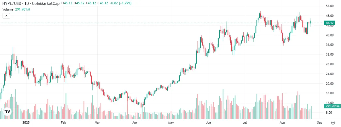 HYPE price chart